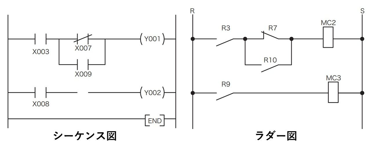 制御設計に欠かせない Plcとは 分かりやすく説明します お知らせ Mirai Lab